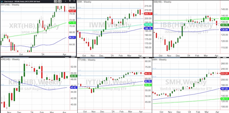 stock market selloff correction decline lower important etfs trading image