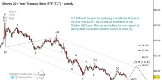 Treasury Bonds Nearing “Bounce” Buying Opportunity (Elliott Wave) tlt treasury bonds etf elliott wave price forecast year 2024