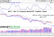 Are Treasury Bonds Ready To Follow A-B-C Correction Pattern? tlt treasury bond etf trading abc price pattern chart april