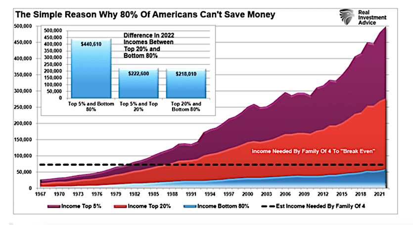 american economic purchase struggles chart image