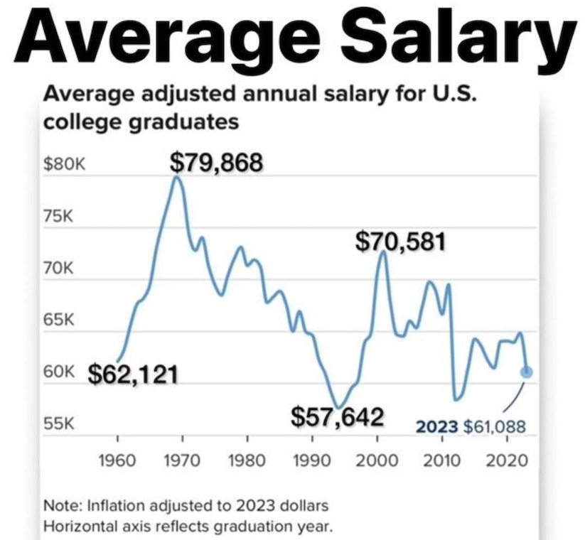 average salary for us workers chart image
