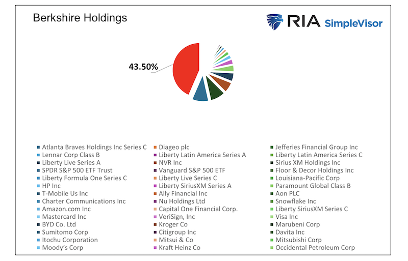 berkshire hathaway holdings stocks image year 2024