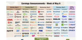 Q1 Corporate Earnings Hitting Stride Into Final Peak Week calendar corporate earnings dates stock tickers week may 6