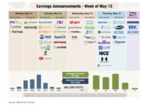 CEO Uncertainty Rising As Q1 Earnings Season Ends Better Than Expected corporate earnings calendar by stock ticker