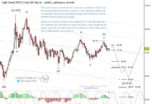 Crude Oil Elliott Wave Analysis: Nearing Bearish Reversal? crude oil futures price bearish elliott wave forecast lower summer year 2024 chart