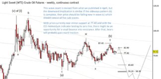 Crude Oil Elliott Wave Analysis: Nearing Bearish Reversal? crude oil futures price bearish elliott wave forecast lower summer year 2024 chart