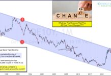 Is German 10-Year Bond Yield Nearing Historic Breakout? german 10 year bond yield trading price resistance important chart image may 8