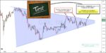 Is Gold Miners ETF (GDX) Nearing Historic Breakout? gold miners etf gdx price rising higher buyers strength breakout trading chart
