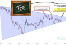 Is Gold Miners ETF (GDX) Nearing Historic Breakout? gold miners etf gdx price rising higher buyers strength breakout trading chart