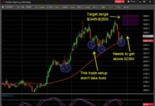Do Gold and Silver Still Have More Trading Upside? gold price buy signal moving average may 28