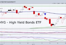 Stock Market Update: Risk On, Risk Off, or Risk Who Knows? hyg high yield bonds etf trading decline lower stock market sell signal image