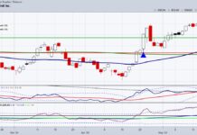Cannabis Sector Intriguing: Here’s One Stock To Watch philip morris daily stock price analysis performance chart