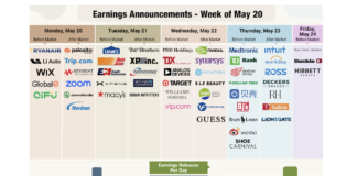 Q1 Corporate Earnings Wind Down with Mixed Results from Retailers; Eyes On Nvidia q1 earnings calenar week may 20 nvidia reports image