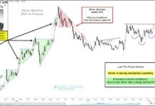 Silver Breakout May Lead to Historic Price Rally! silver breakout buy signal inverse head shoulders pattern year 2024 image