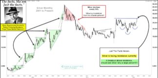 Silver Breakout May Lead to Historic Price Rally! silver breakout buy signal inverse head shoulders pattern year 2024 image