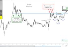 Silver Rally Testing Major Breakout Resistance! silver futures rally higher price targets forecast investing image year 2024