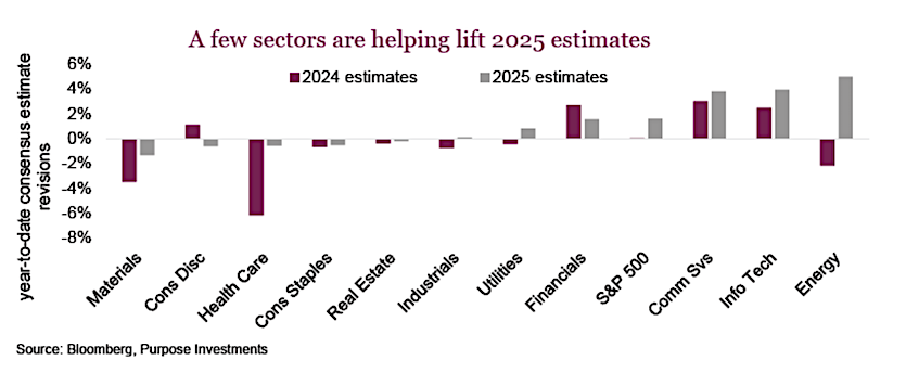 stock market earnings by sector investing chart