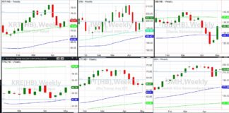 U.S. Stock Market ETFs Are Telling Investors A Story! stock market etfs trading reversal higher bullish investing chart may