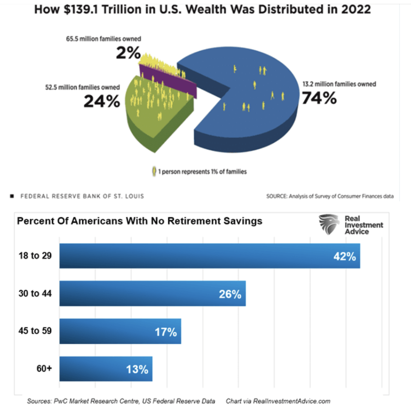 wealth re distribution united states chart images