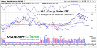 Energy Stocks Are Nearing Important Directional Change xle energy sector etf breakout test chart may 7 2024