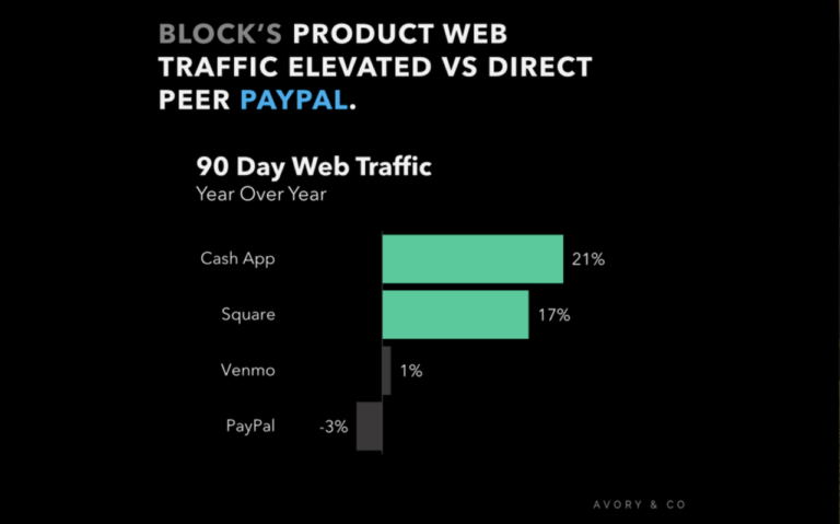 block square payment app strong internet image