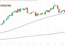 Precious Metals: Did Gold, Silver Decline Change Bullish Trend? gold futures price analysis bullish breakout june long term investing chart