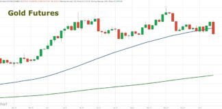 Precious Metals: Did Gold, Silver Decline Change Bullish Trend? gold futures price analysis bullish breakout june long term investing chart
