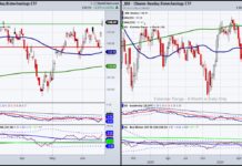 $IBB Biotechnology Sector ETF Breakout Comes To Life ibb biotech etf trading breakout higher price chart image june 24
