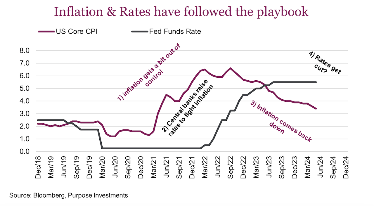 Interest Rates Inflation Infographic Why Inflation Isn't Going Away Anytime Soon - See It Market