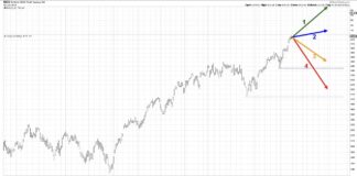 Nasdaq 100 (QQQ) June 2024 Update: What Lies Ahead? qqq nasdaq 100 etf trading outlook year 2024