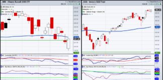 What Unties the Stock Market’s Gordian Knot? russell 2000 stock market index lagging under performance chart june