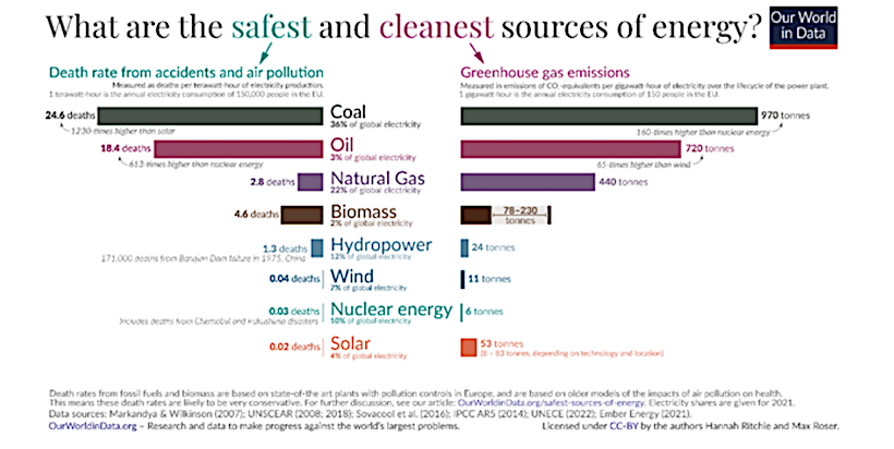 safest cleanest energy sources