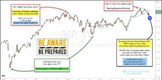 Is S&P 500 Equal Weight Index About To Topple Market? s&p 500 equal weight index stock market top pattern forming june investing chart image
