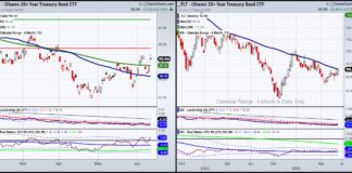Federal Reserve Outlook Changes Slightly: What’s Next? tlt treasury bond etf breakout price resistance june federal reserve statement image