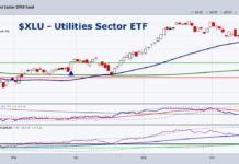 Electricity is in High Demand; A Review of Primary Sources xlu utilities etf trading price performance investing chart june 21