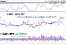 Gold Is Bullish… But A Pullback Would Refresh gld gold etf trading bullish consolidation chart july