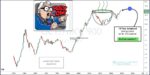 Important Gold Price Ratio Nearing 13 Year Breakout gold break out price pattern bullish buy signal investing chart july 15