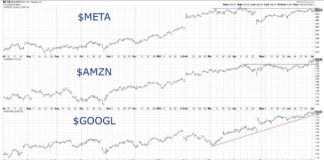 3 Really Important Stocks For Q3 important stocks tickers amzn meta googl price chart investing analysis