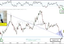 Is the Japanese Yen Currency Nearing an Historic Bottom? japanese yen trading bottom low investment analysis chart july 23 2024