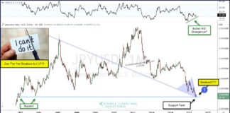 Is the Japanese Yen Currency Nearing an Historic Bottom? japanese yen trading bottom low investment analysis chart july 23 2024