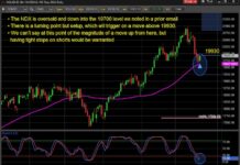Nasdaq 100 Rallies Higher Off Important Price Support nasdaq 100 buy signal reversal trading chart july 22