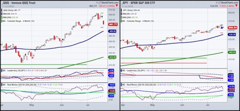 Why The Stock Market’s 6-Month Calendar Range Is Important In July