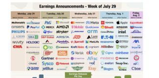 Will Upcoming Tech Earnings Encourage Investors to Rotate Back In? stock market earnings calendar by ticker symbol - week of july 29
