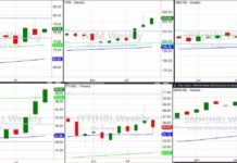 Key Stock Market ETFs Hanging Tough Amidst Volatility stock market etfs analysis outlook forecast investing news image week july 29