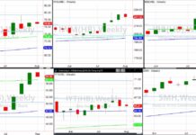 Monday Quarterbacking Several Stock Market ETFs stock market etfs volatility price analysis investing news image july 30