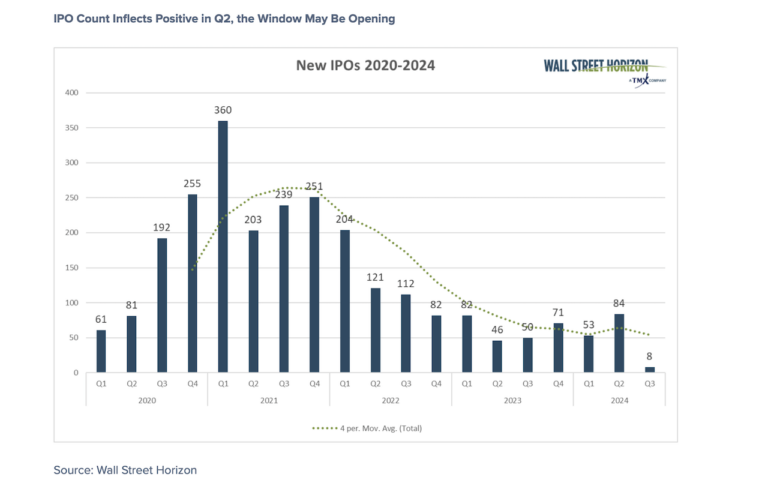 stock market ipos per quarter chart