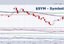 Symbotic Stock (SYM) Showing Bullish Buy Potential symbotic stock price buy signal bullish investment chart july 23 2024