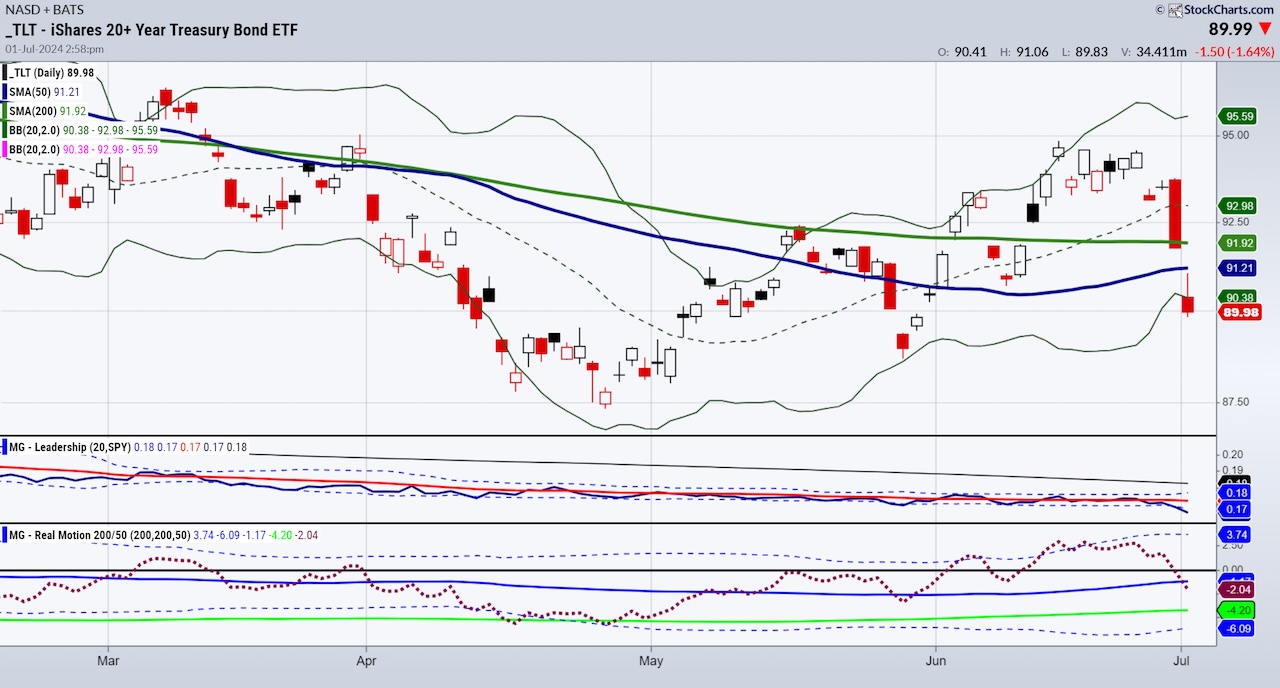 What Is Happening with Government Bonds and Junk Bonds? - See It Market