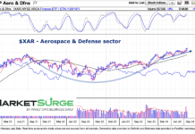 Defense Sector ETF (XAR) Showing Bullish Follow Through xar defense sector etf bullish buy investing analysis image august year 2024
