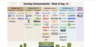 Will Retail Earnings Continue to Highlight a US Consumer That’s Tapped Out? corporate earnings announcements by ticker symbol week august 12